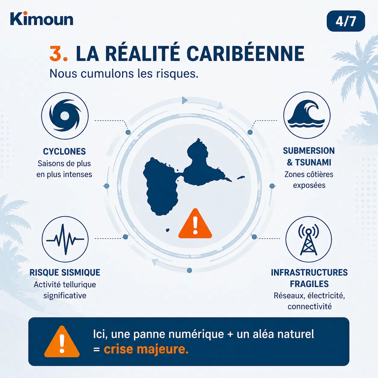 La réalité caribéenne : cyclones, séismes, submersion