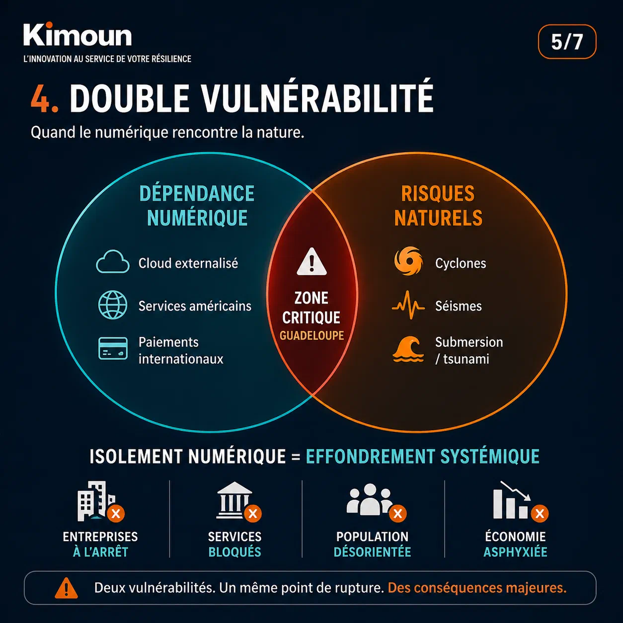Double vulnérabilité : dépendance numérique et risques naturels